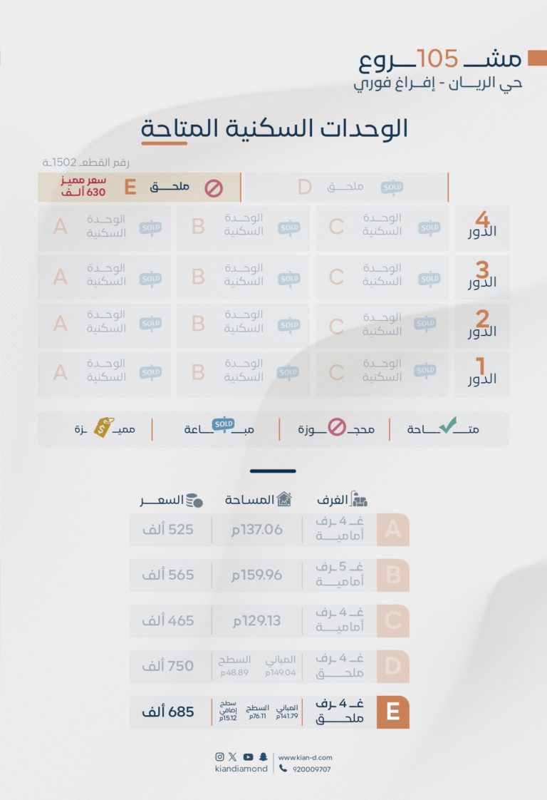 تحديثات المشاريع الجاهزة 19 page 0002