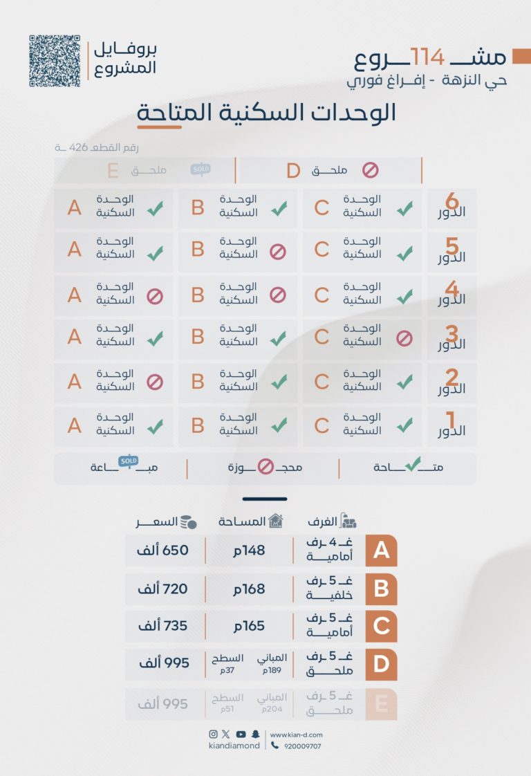 تحديثات المشاريع الجاهزة 19 page 0011