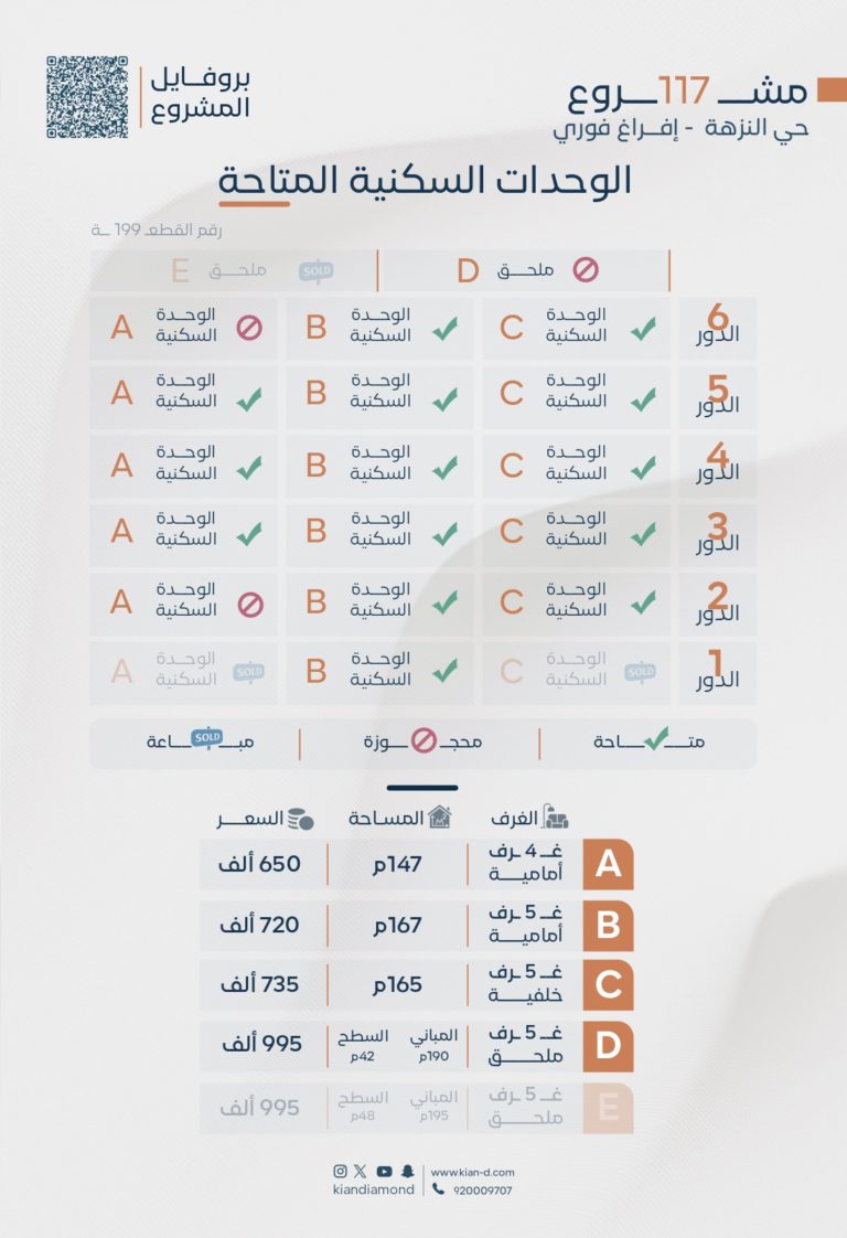 تحديثات المشاريع الجاهزة 19 page 0014