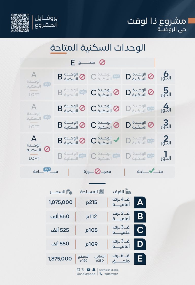 تحديثات مشروع ذا لوفت page 0003