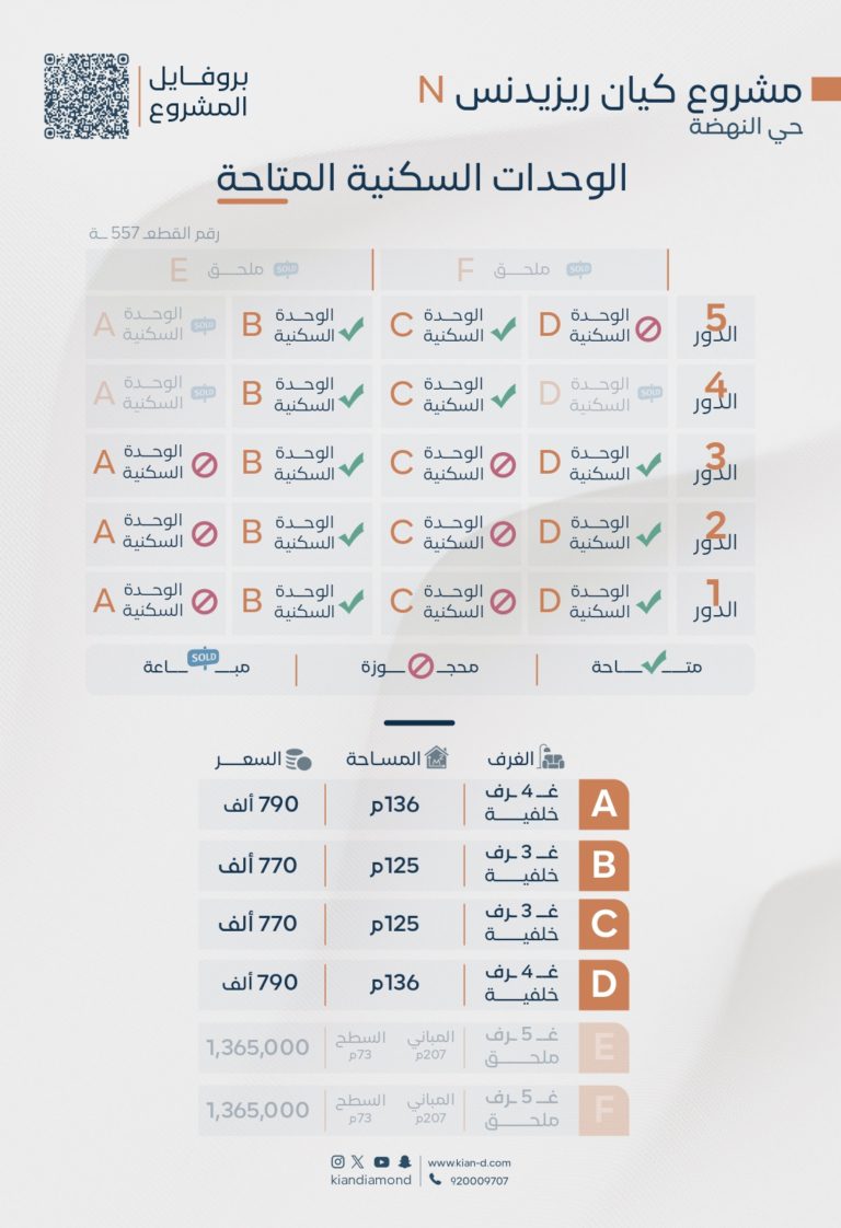 تحديثات مشروع كيان ريزيدنس page 0005