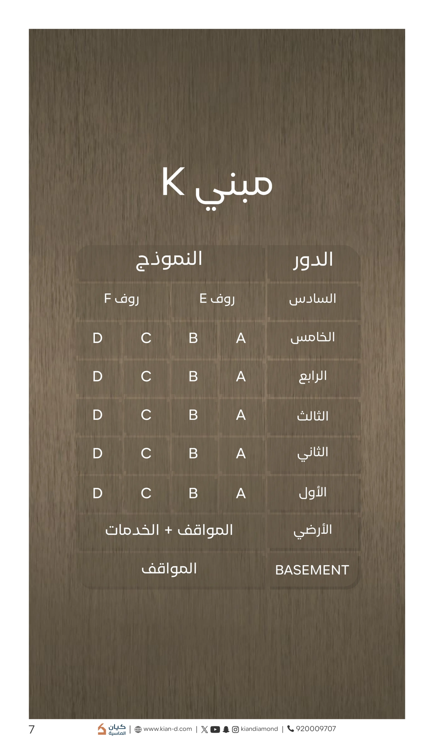 مشروع كيان ريزيدنس-7