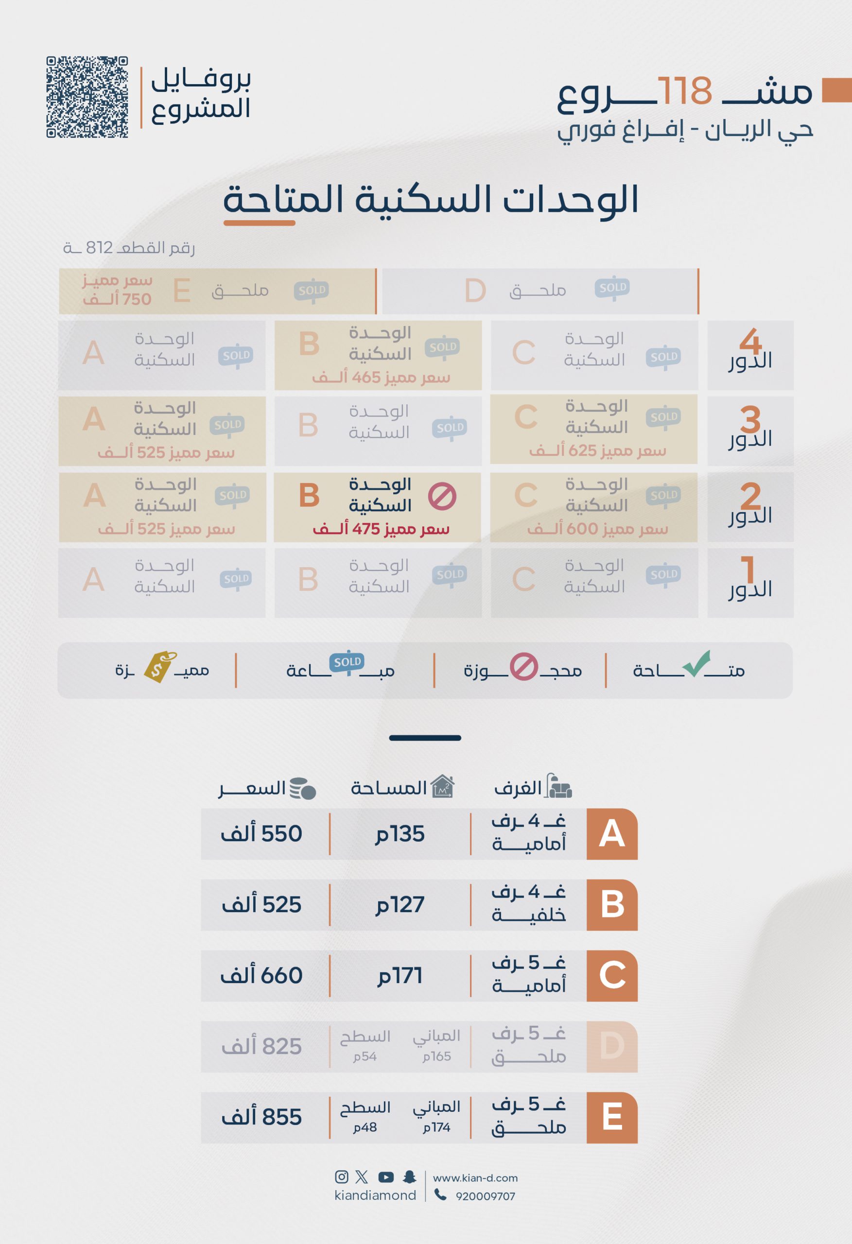 تحديثات الوحدات السكنية الجاهزة 2026 02 1210 scaled