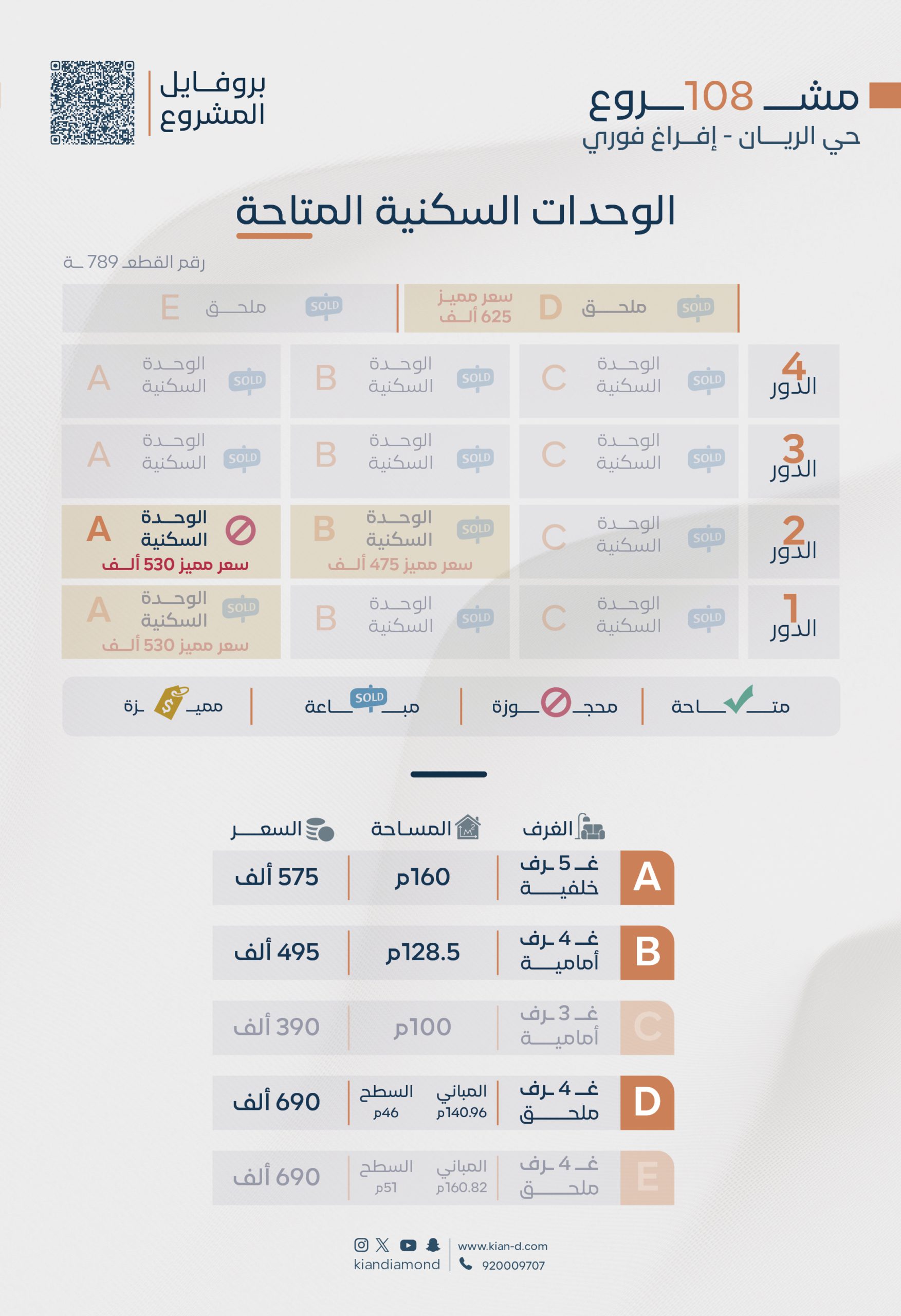 تحديثات الوحدات السكنية الجاهزة 2026 02 122 scaled